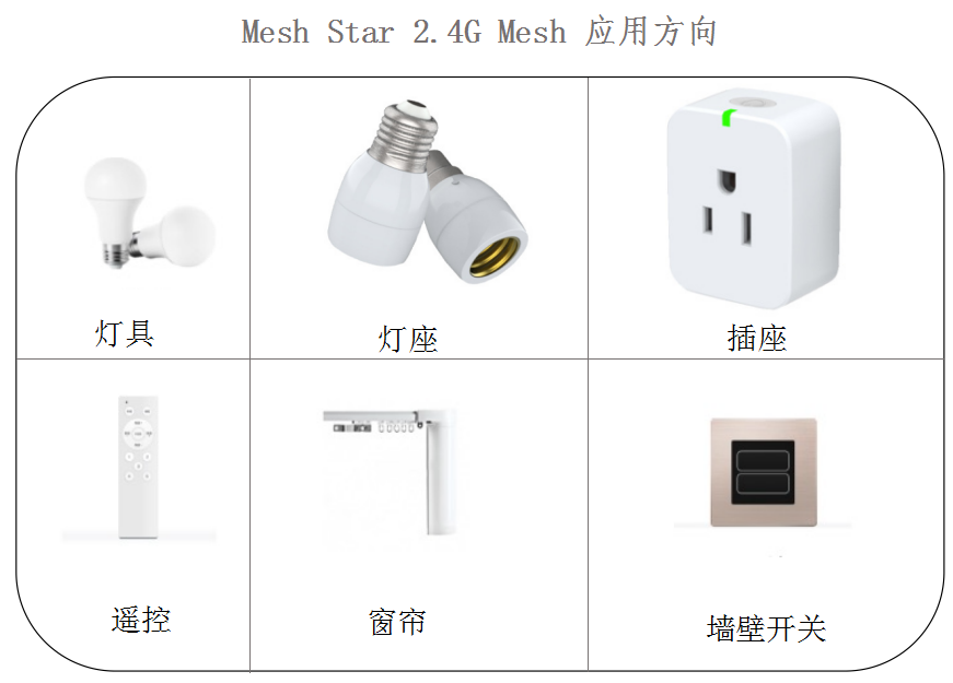 433、2.4G遥控器IC芯片,LED智能灯控制模组LED智能灯控制模组