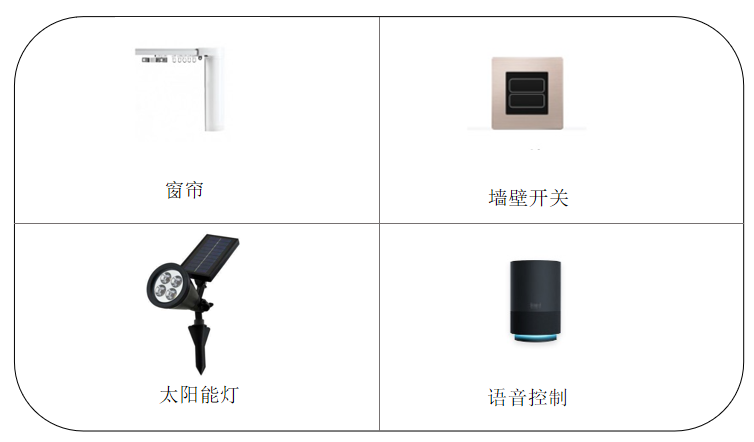 433、2.4G遥控器IC芯片,LED智能灯控制模组LED智能灯控制模组