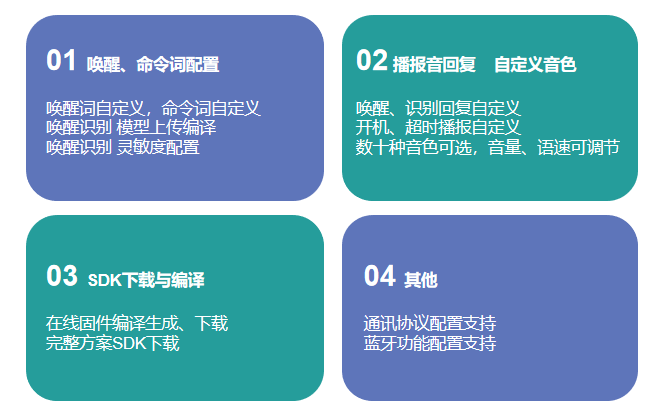 离线语音方案,离线语音遥控管家方案离线语音遥控管家方案