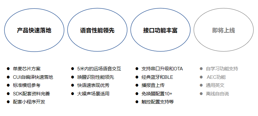 离线语音方案,离线语音遥控管家方案离线语音遥控管家方案
