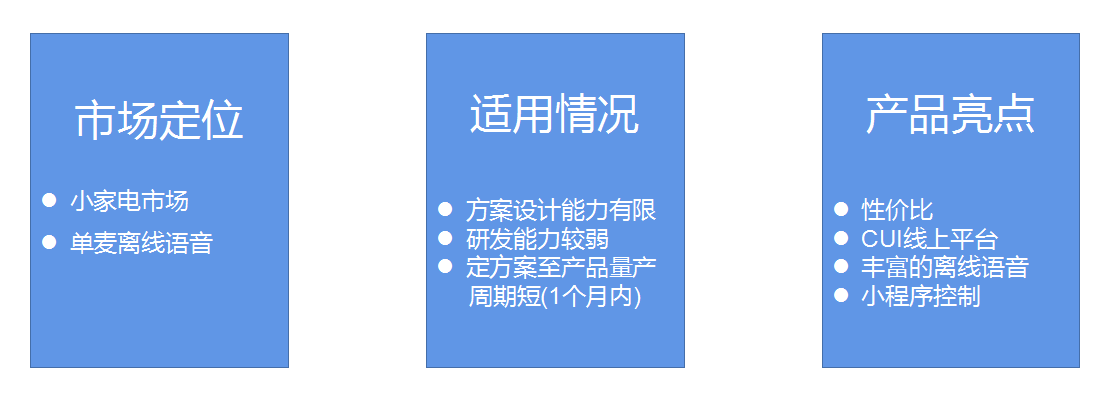 离线语音方案,离线语音遥控管家方案离线语音遥控管家方案