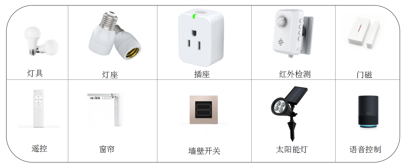 433、2.4G遥控器 IC芯片433、2.4G遥控器 IC芯片 介绍